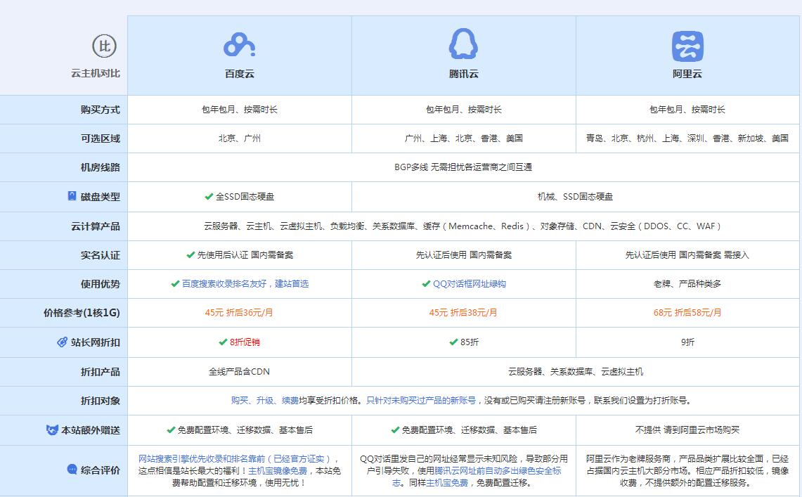 金阳云主机代理对比.jpg